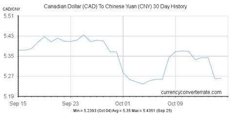 27000 rmb|1 CAD to CNY .